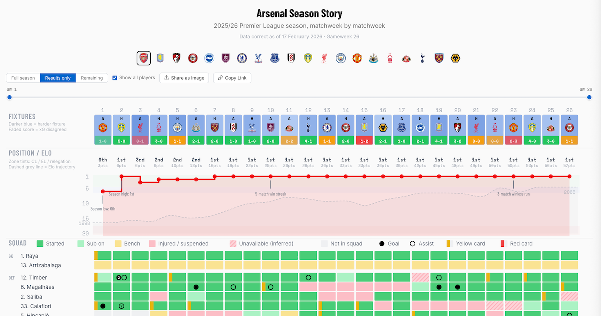 Wolves Season Story